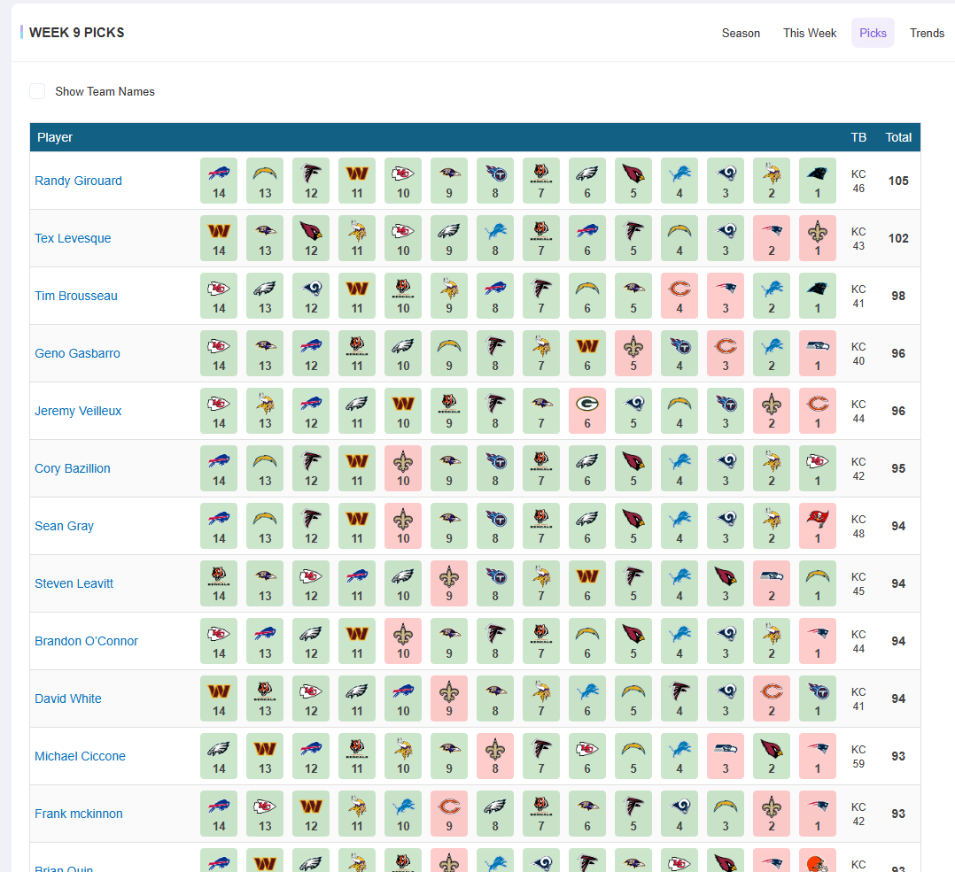 Confidence Picks - OfficePoolStop Feature